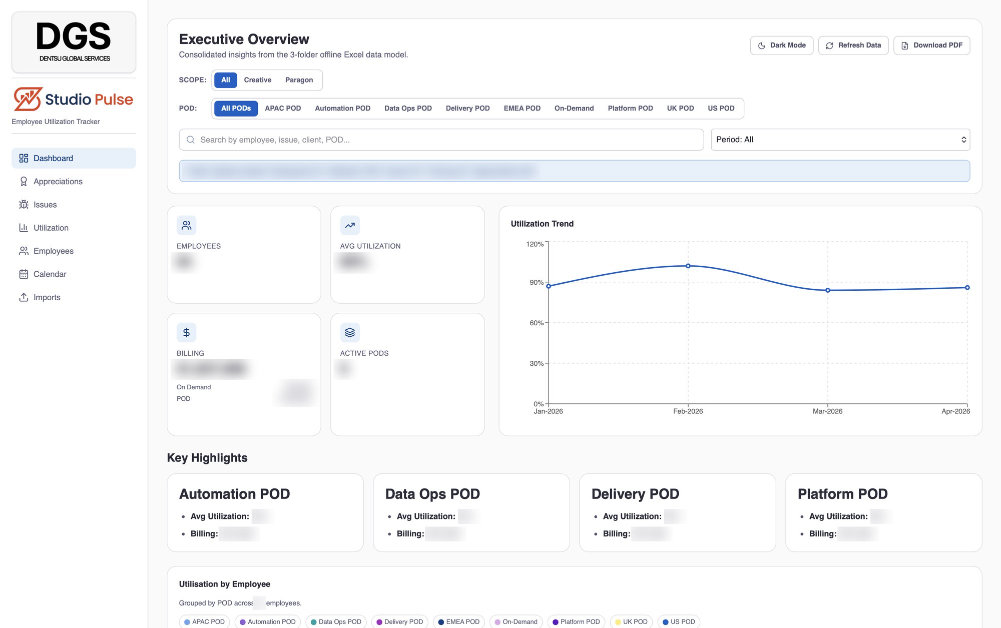 Studio Pulse dashboard: executive overview with utilization trend and POD highlights